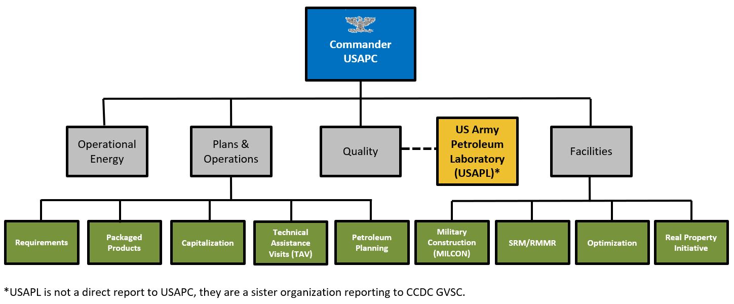 enlisted-military-pay-versus-civilian-pay-do-enlisted-military